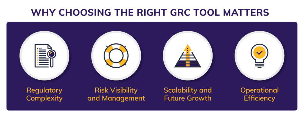 Choosing the right GRC Tool chart 