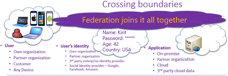 IAM Digital Transformation Image 2