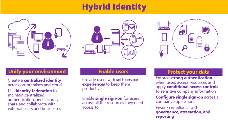 IAM Digital Transformation Image 4