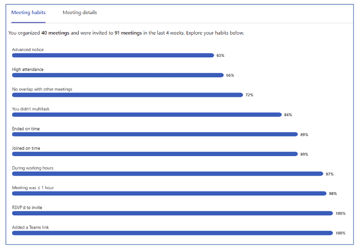 Microsoft Teams Best Practices