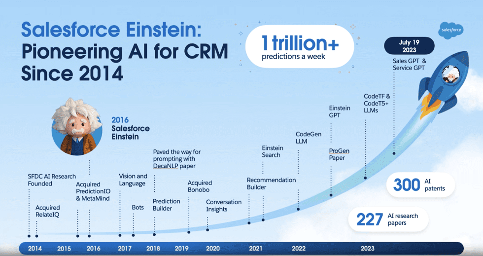 Centric Consulting - Salesforce Einstein AI Journey graphic